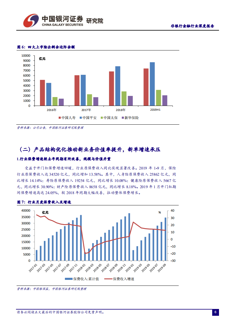 非银行金融行业深度报告：减税和投收助力险企业绩释放，负债端承压.pdf 第7页