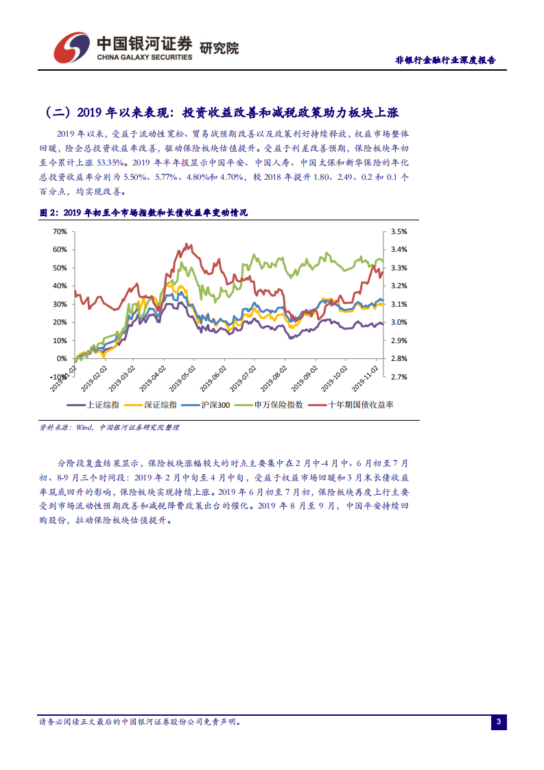 非银行金融行业深度报告：减税和投收助力险企业绩释放，负债端承压.pdf 第4页