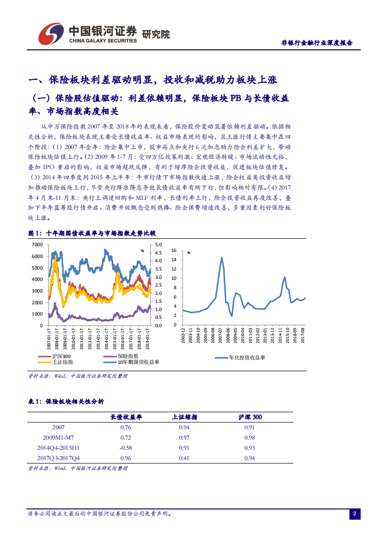非银行金融行业深度报告：减税和投收助力险企业绩释放，负债端承压.pdf 第3页