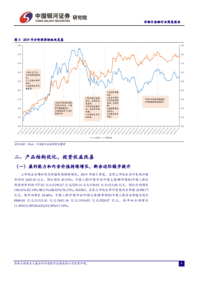 非银行金融行业深度报告：减税和投收助力险企业绩释放，负债端承压.pdf 第5页