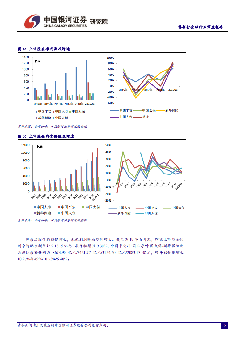 非银行金融行业深度报告：减税和投收助力险企业绩释放，负债端承压.pdf 第6页