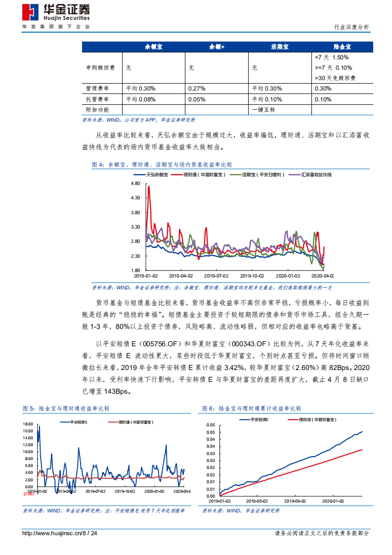 非银行金融行业深度分析：如何做好我们的流动性管理？.pdf 第8页