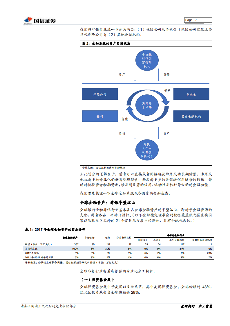 非银行金融行业专题报告：长期投资者何在.pdf 第7页
