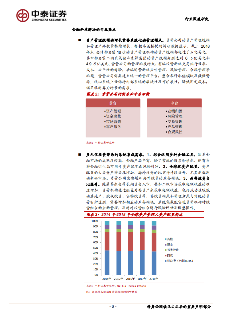 海内外资管科技应用案例分析：资产管理行业如何被金融科技重塑？.pdf 第6页