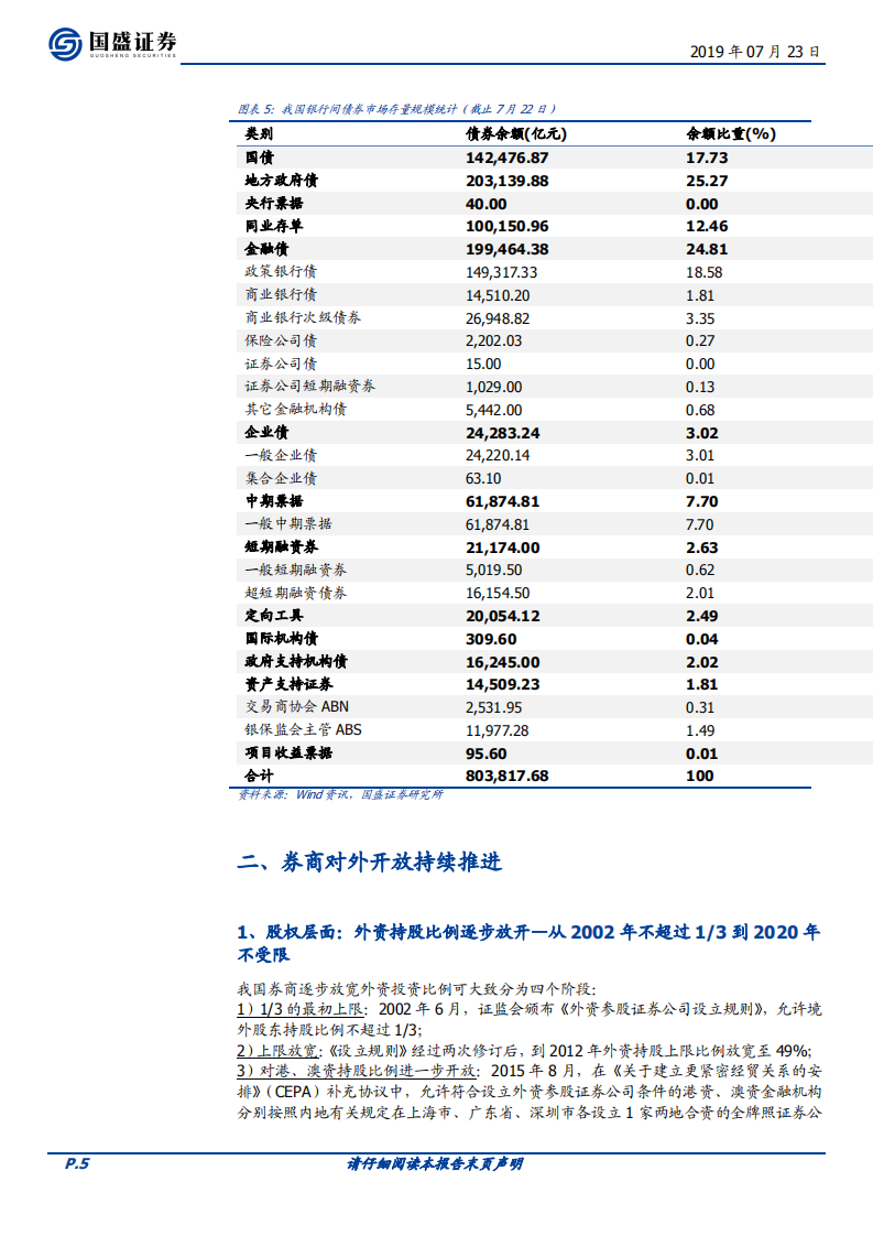 金融开放专题系列二：对证券行业有何影响？.pdf 第5页