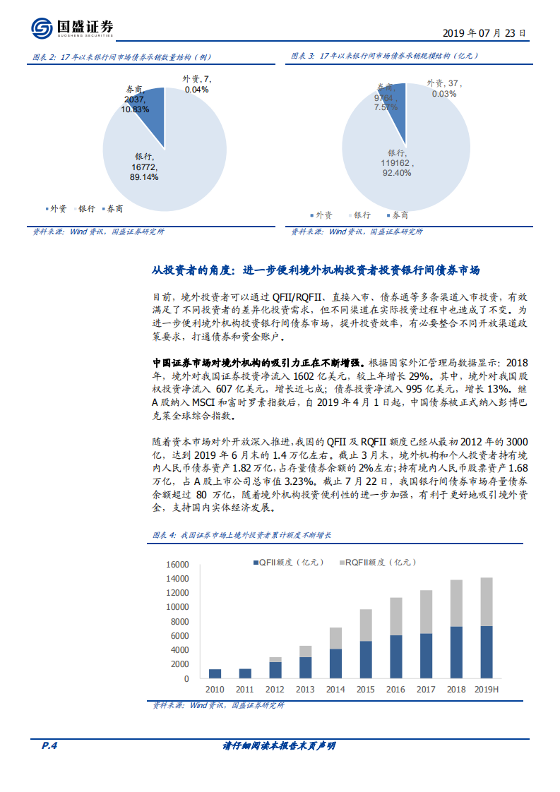 金融开放专题系列二：对证券行业有何影响？.pdf 第4页