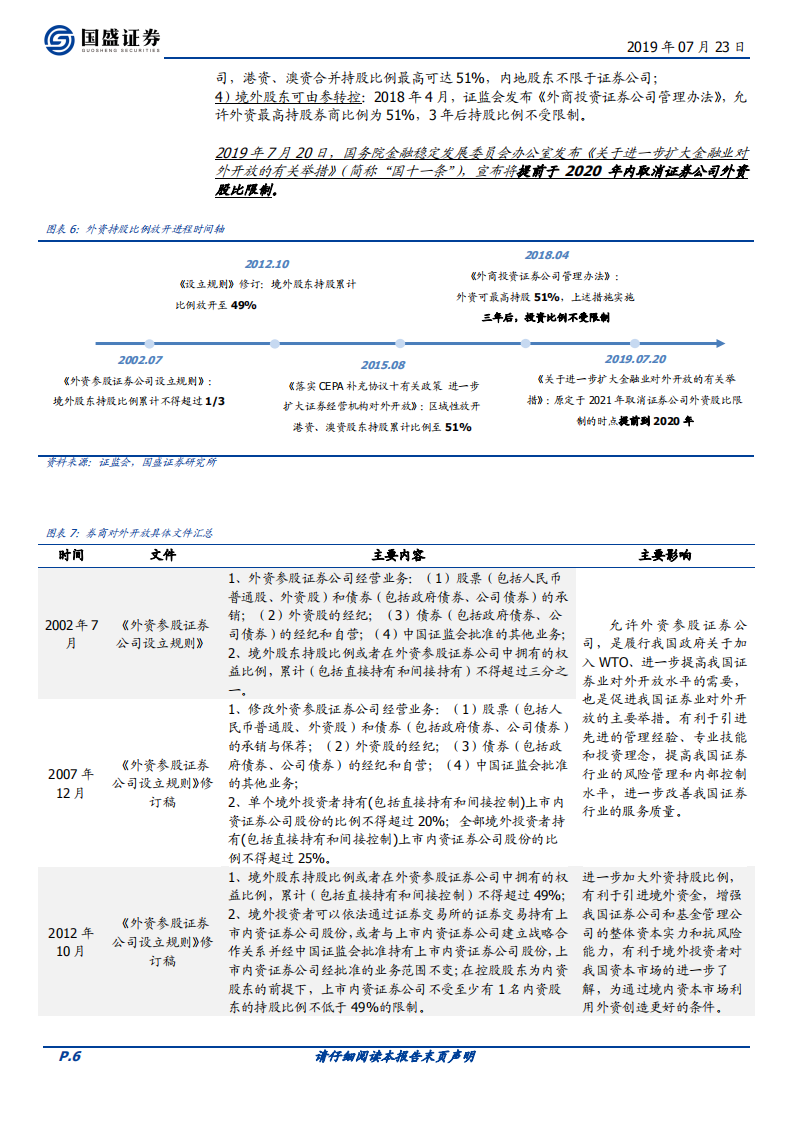 金融开放专题系列二：对证券行业有何影响？.pdf 第6页