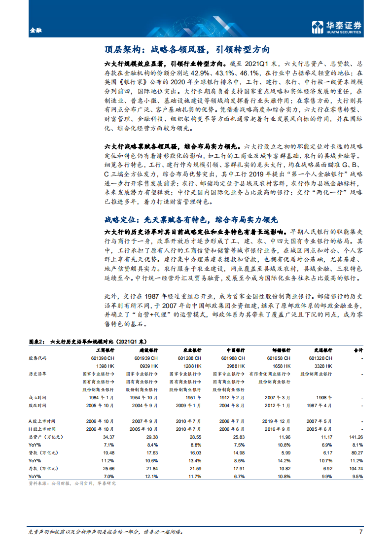 金融行业：全方位剖析，寻大行变迁-20210524.pdf 第7页
