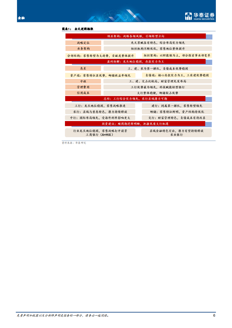 金融行业：全方位剖析，寻大行变迁-20210524.pdf 第6页