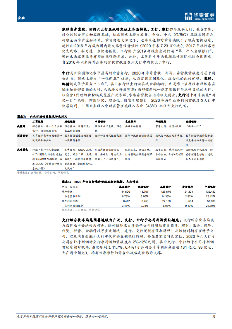 金融行业：全方位剖析，寻大行变迁-20210524.pdf 第8页