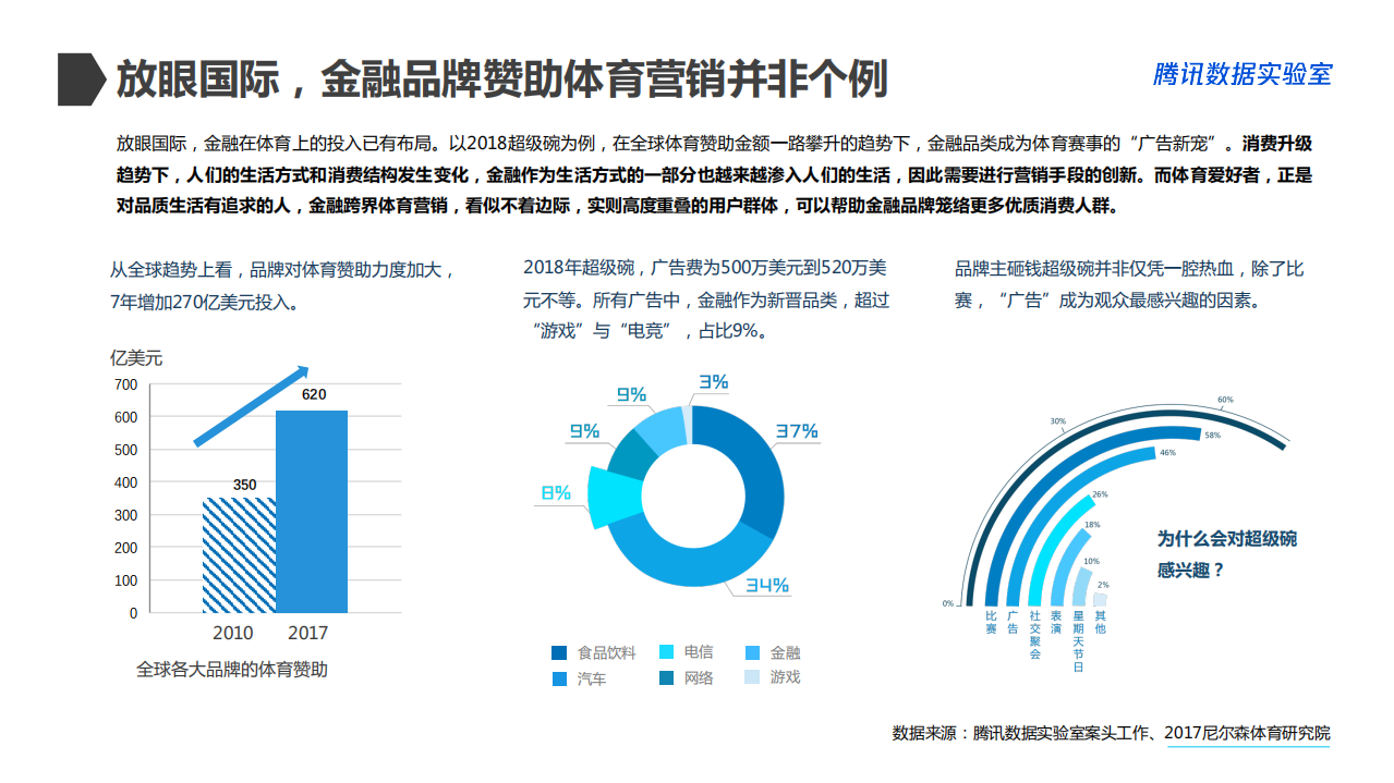 金融行业世界杯营销白皮书.pdf 第6页