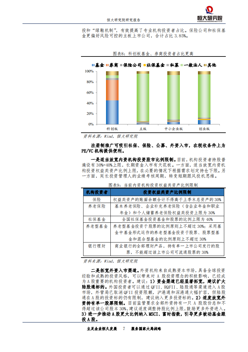 金融行业专题报告：科创板首战告捷，配套改革任重道远.pdf 第7页