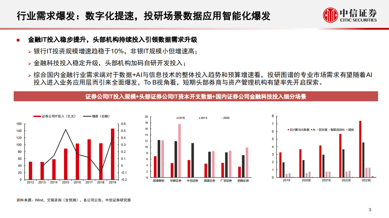 科技行业Fintech前沿应用探索专题：星光不问赶路，锻造中信证券研究投研图谱-20210603.pdf 第4页