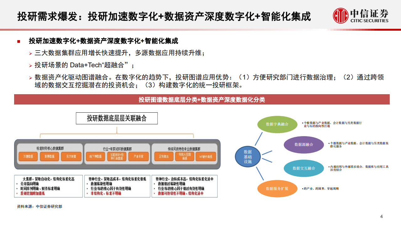 科技行业Fintech前沿应用探索专题：星光不问赶路，锻造中信证券研究投研图谱-20210603.pdf 第5页