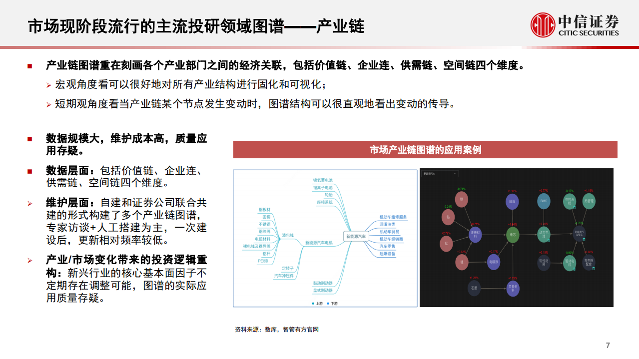 科技行业Fintech前沿应用探索专题：星光不问赶路，锻造中信证券研究投研图谱-20210603.pdf 第8页