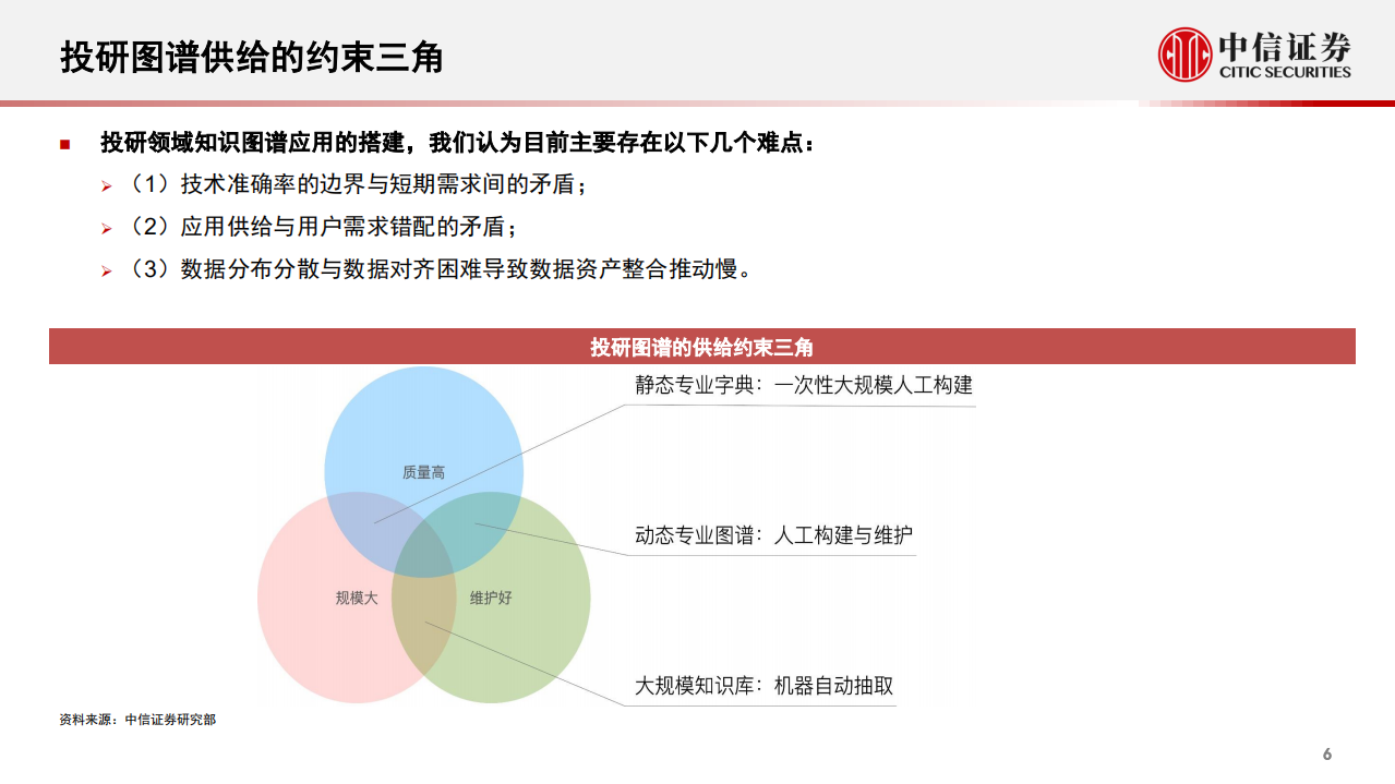 科技行业Fintech前沿应用探索专题：星光不问赶路，锻造中信证券研究投研图谱-20210603.pdf 第7页