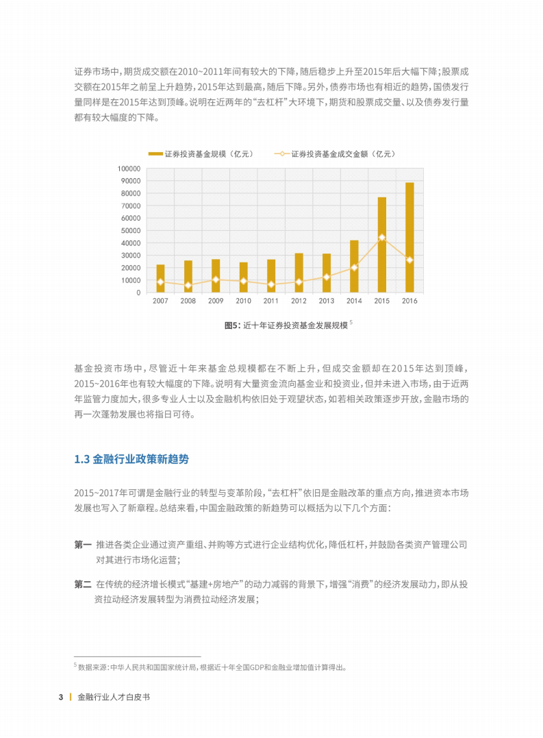 金融行业人才需求白皮书.pdf 第7页