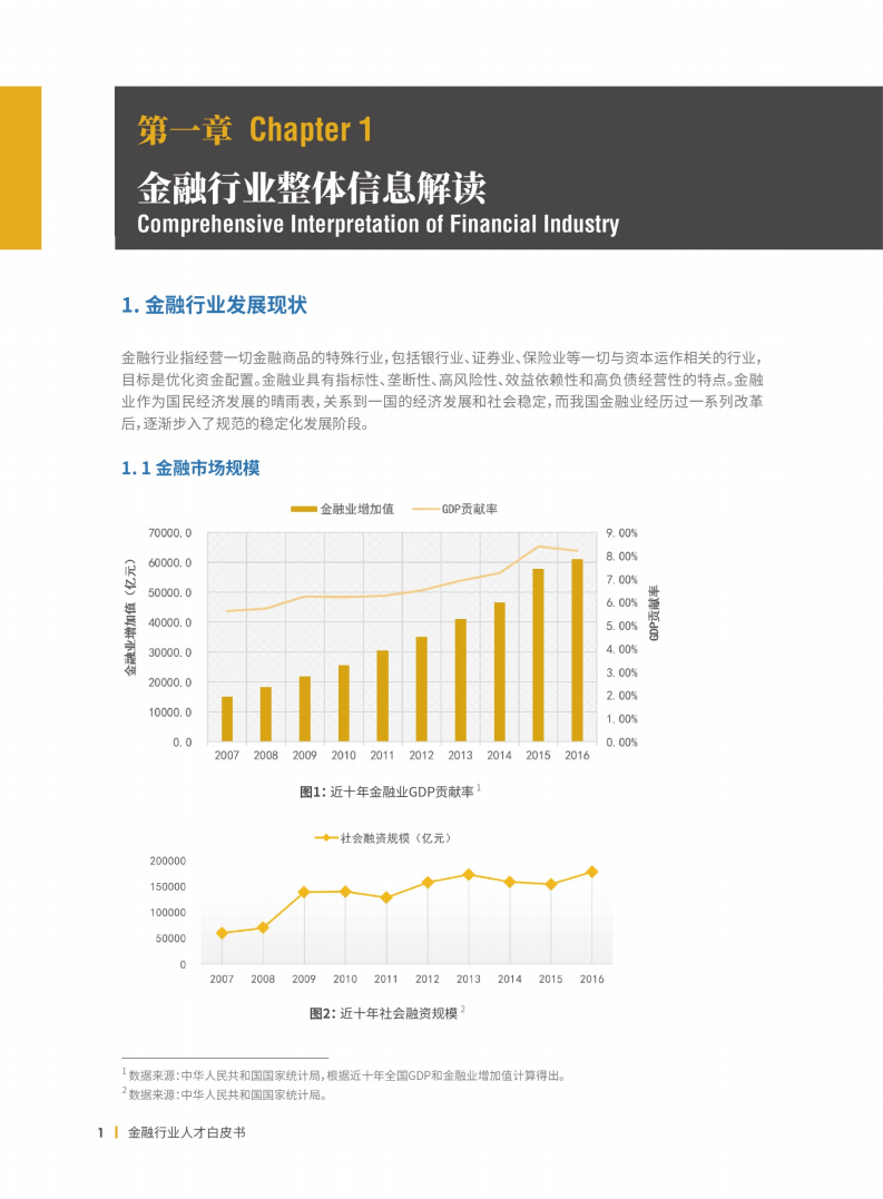 金融行业人才需求白皮书.pdf 第5页