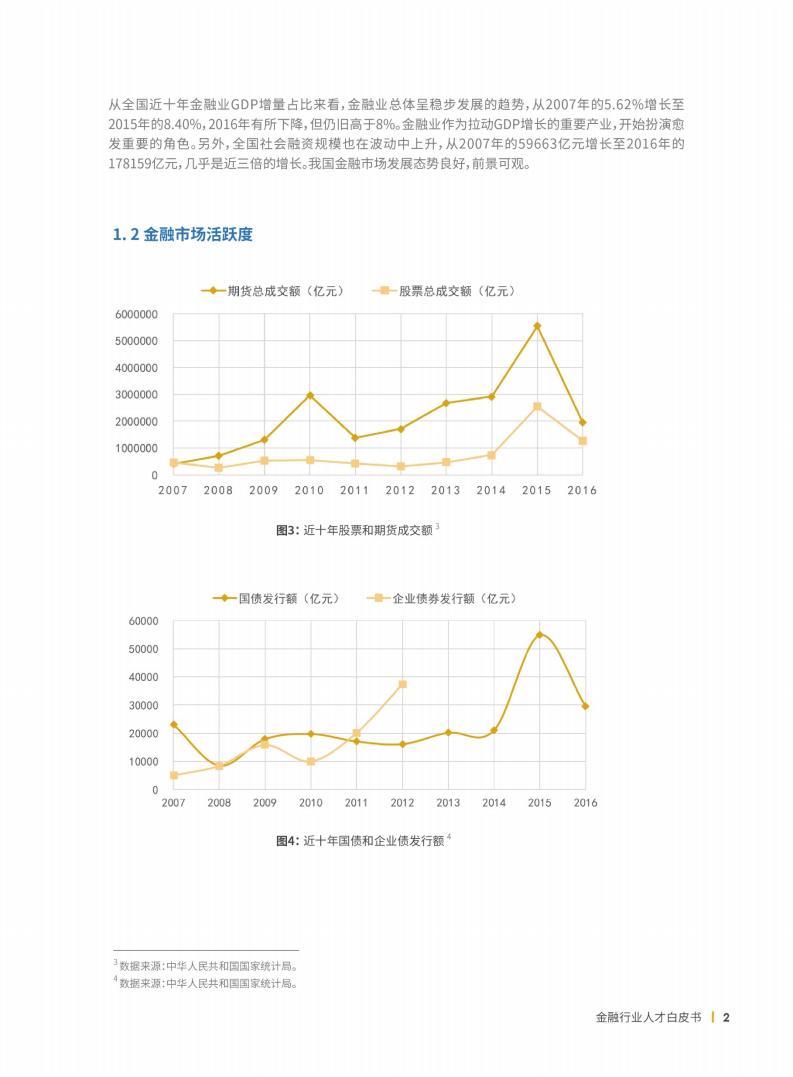 金融行业人才需求白皮书.pdf 第6页