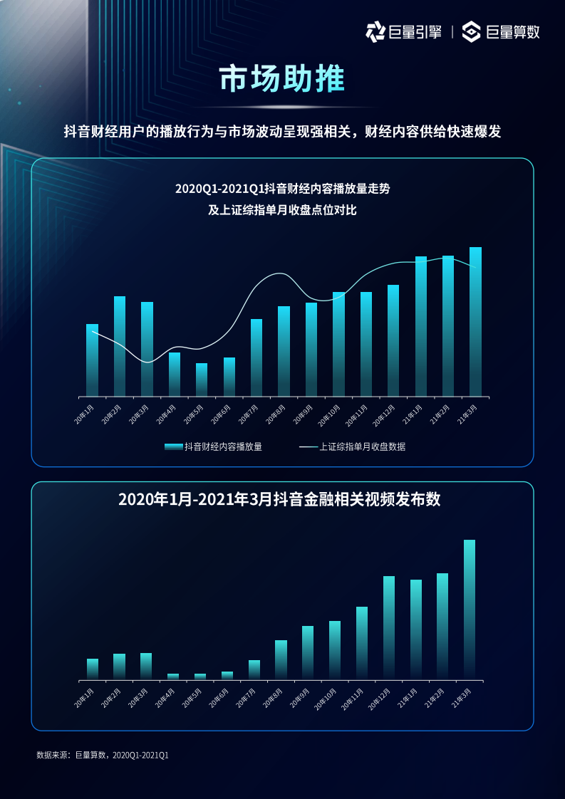 巨量引擎：金融行业生态及用户洞察报告.pdf 第4页
