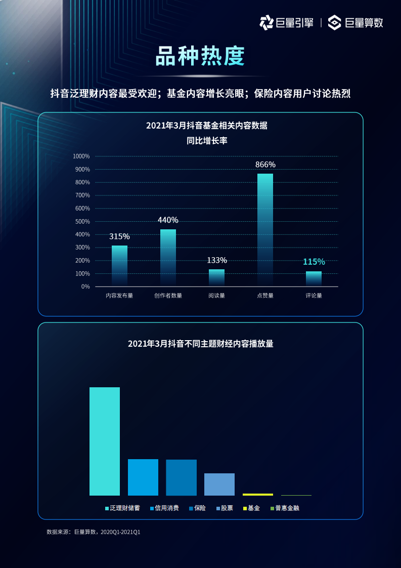 巨量引擎：金融行业生态及用户洞察报告.pdf 第5页