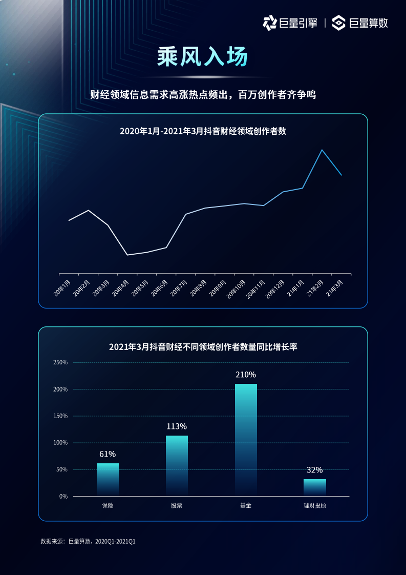 巨量引擎：金融行业生态及用户洞察报告.pdf 第8页