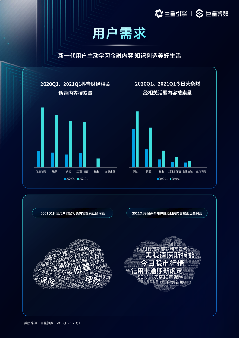 巨量引擎：金融行业生态及用户洞察报告.pdf 第6页