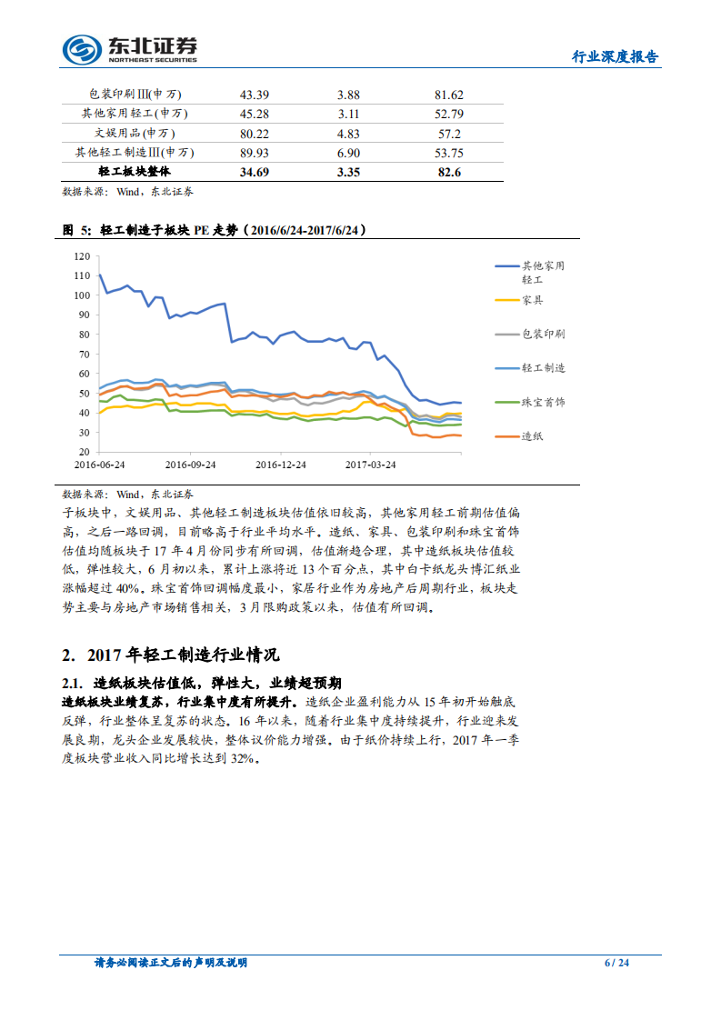 轻工行业2017年中期投资策略_群雄逐鹿_强者恒强_东北证券24页.pdf 第7页