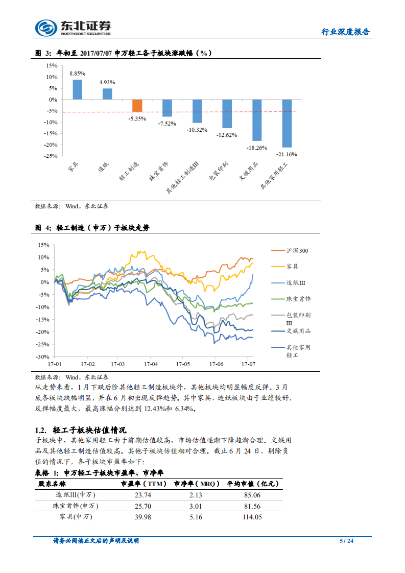 轻工行业2017年中期投资策略_群雄逐鹿_强者恒强_东北证券24页.pdf 第6页