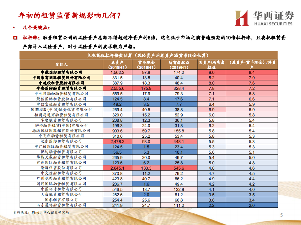 融资租赁行业分析框架.pdf 第5页