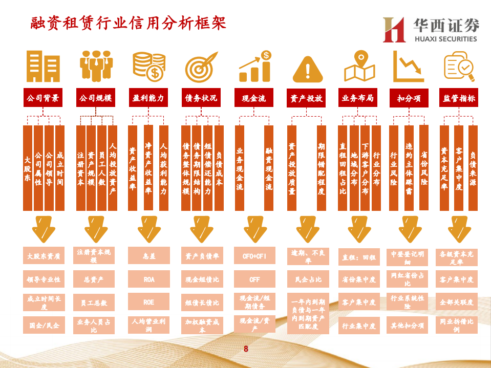 融资租赁行业分析框架.pdf 第8页