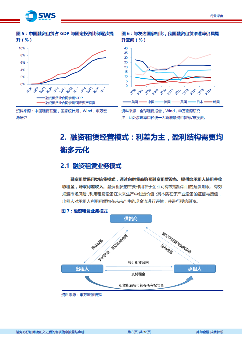 融资租赁行业深度报告：高速增长下，转型正当时.pdf 第8页