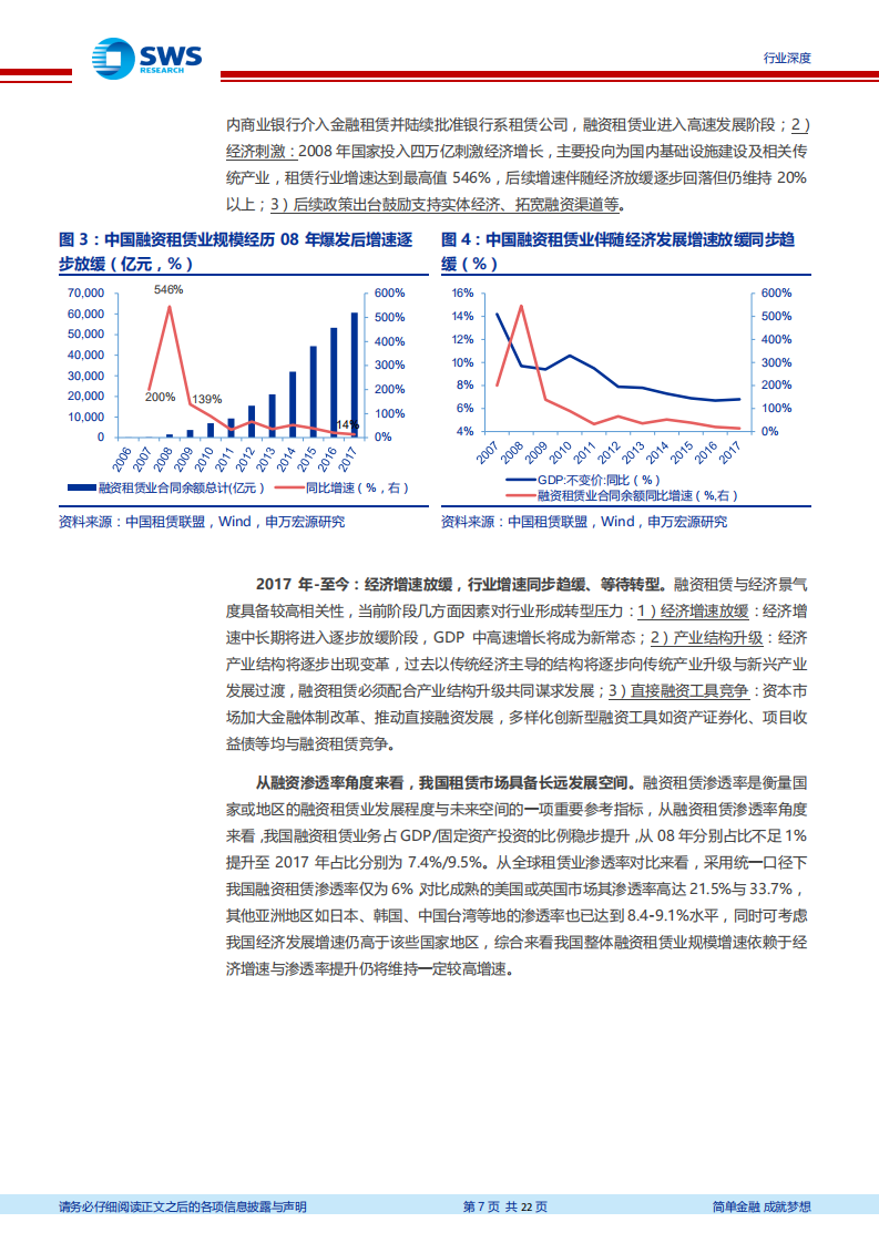 融资租赁行业深度报告：高速增长下，转型正当时.pdf 第7页