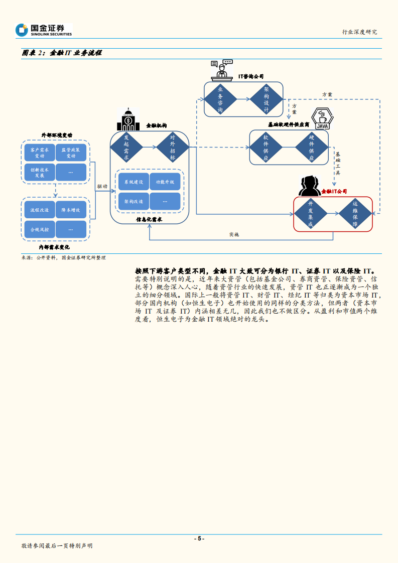 软件行业研究：金融IT行业深度：优质赛道，首选龙头.pdf 第5页