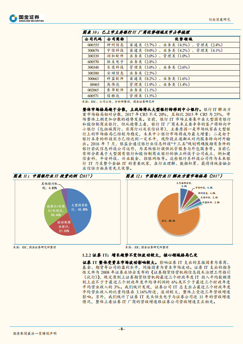 软件行业研究：金融IT行业深度：优质赛道，首选龙头.pdf 第8页