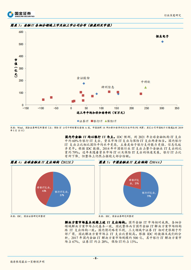 软件行业研究：金融IT行业深度：优质赛道，首选龙头.pdf 第6页