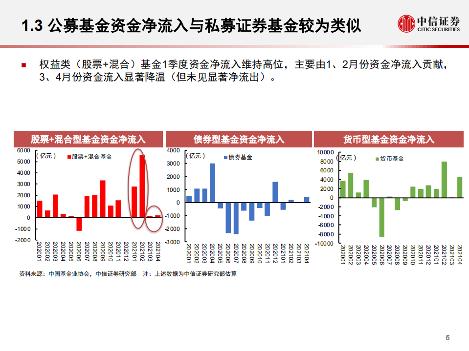 私募证券基金行业上半年回顾与展望：风格再平衡，巩固与分化-20210531.pdf 第6页