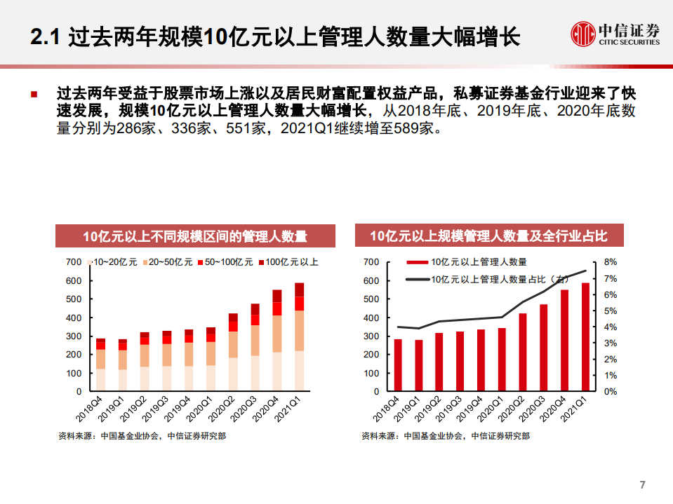 私募证券基金行业上半年回顾与展望：风格再平衡，巩固与分化-20210531.pdf 第8页