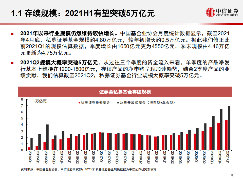 私募证券基金行业上半年回顾与展望：风格再平衡，巩固与分化-20210531.pdf 第4页