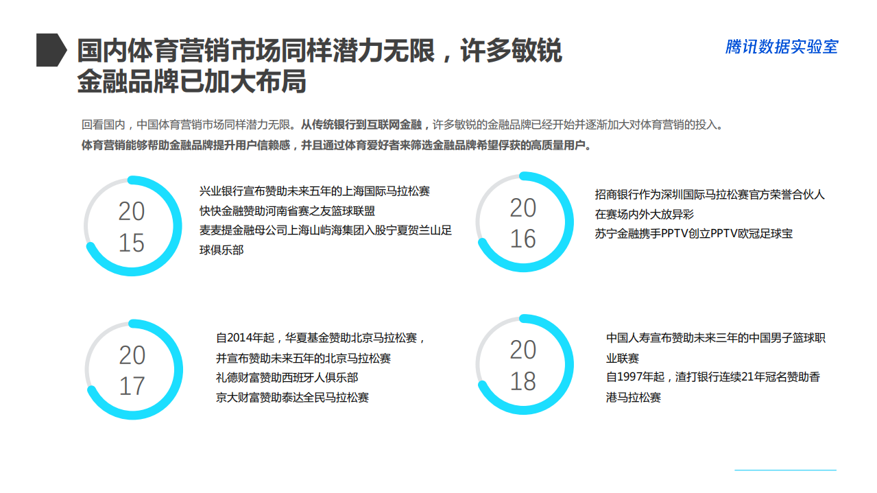 腾讯数据实验室：金融行业世界杯营销白皮书.pdf 第7页