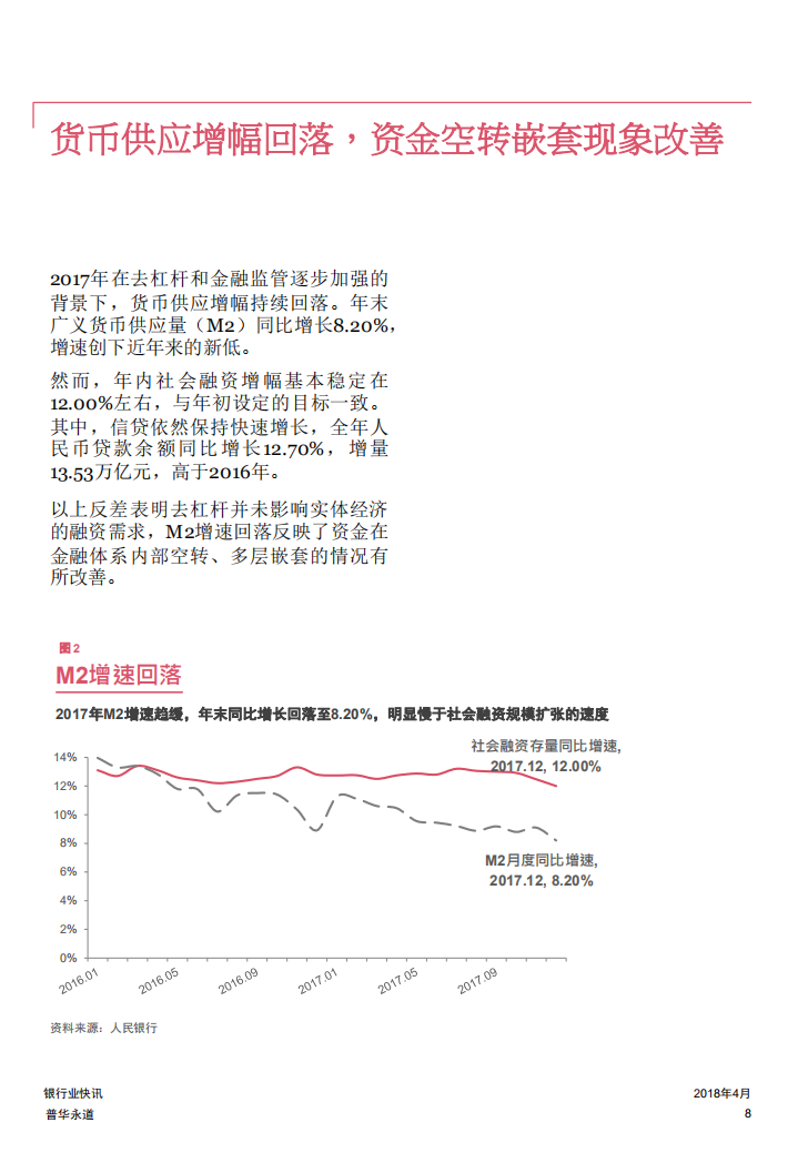 2017年中国银行业回顾与展望.pdf 第8页