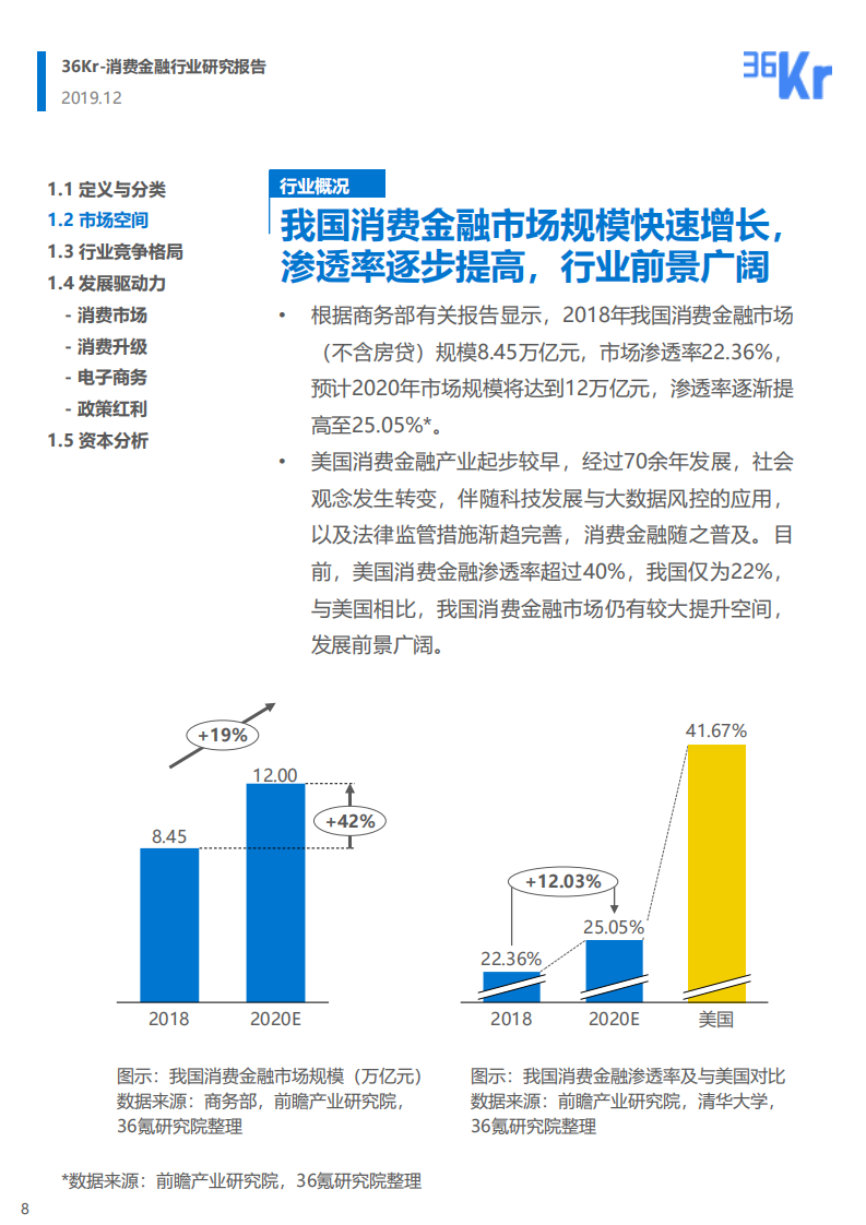消费金融行业研究报告.pdf 第8页