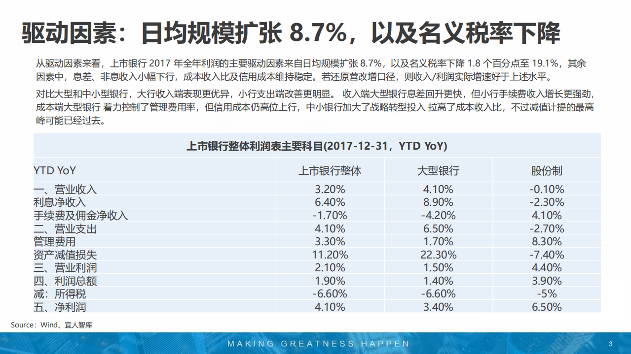2017银行业年报综述.pdf 第3页