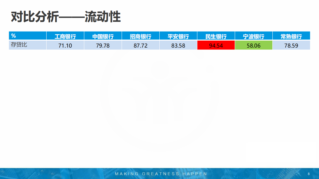2017银行业年报综述.pdf 第8页
