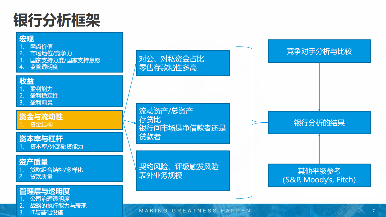 2017银行业年报综述.pdf 第7页
