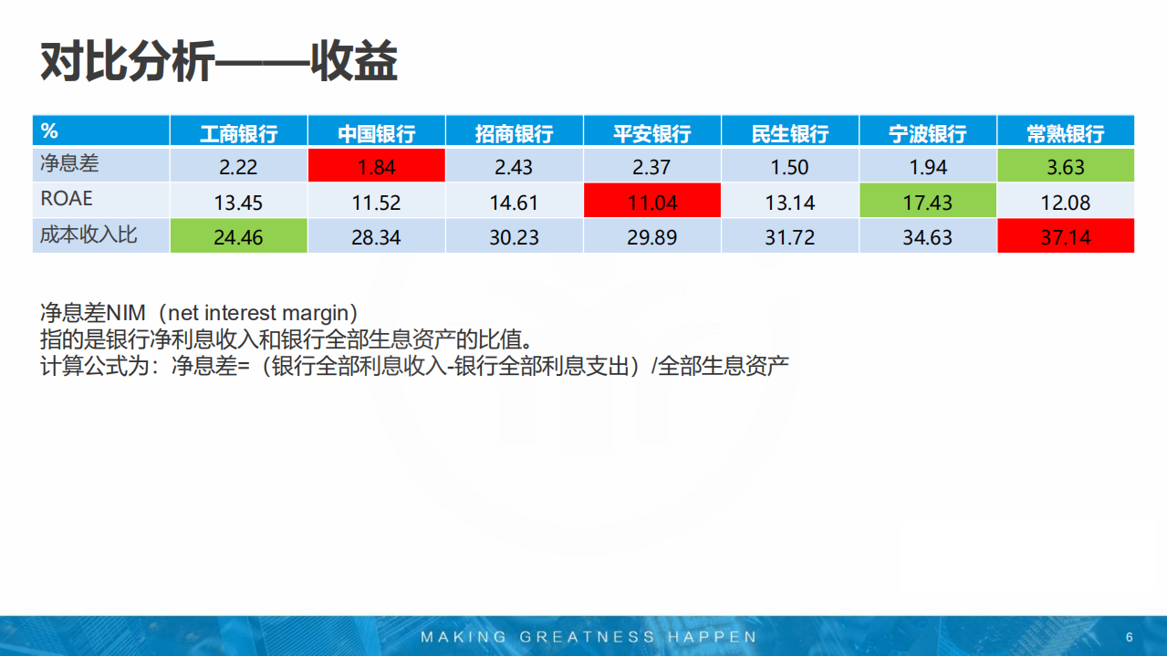 2017银行业年报综述.pdf 第6页