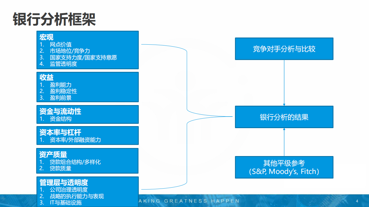 2017银行业年报综述.pdf 第4页