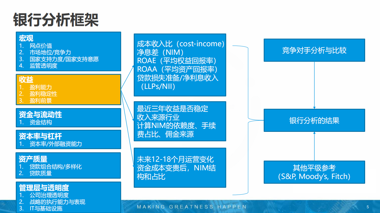2017银行业年报综述.pdf 第5页