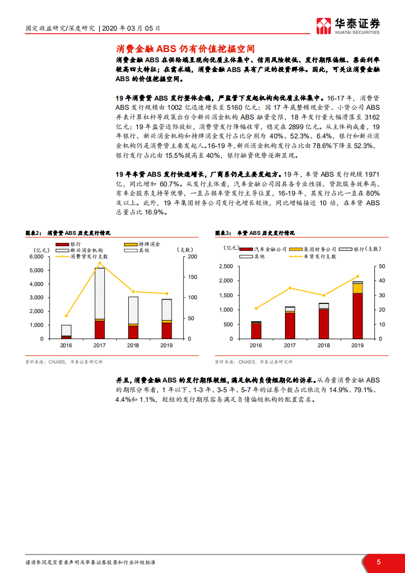 消费金融ABS投资价值分析：高息资产稀缺，消金ABS仍受青睐.pdf 第5页