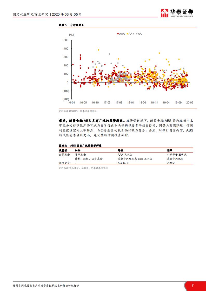 消费金融ABS投资价值分析：高息资产稀缺，消金ABS仍受青睐.pdf 第7页